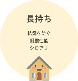長持ち 結露を防ぐ 耐震性能 シロアリ
